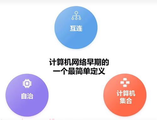 計(jì)算機(jī)網(wǎng)絡(luò)技術(shù) 開(kāi)啟信息互聯(lián)的新篇章